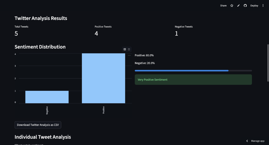 Social Media Sentiment Analysis